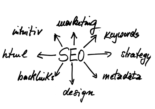 Vorteile von Google Ads