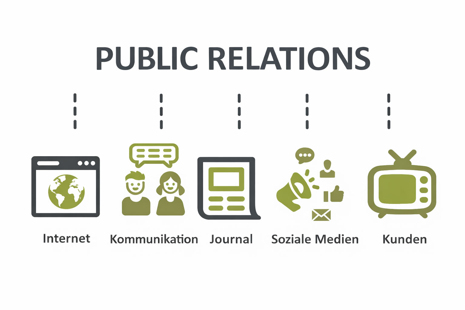 PR-Text-netzwerkstatt19 PR Text